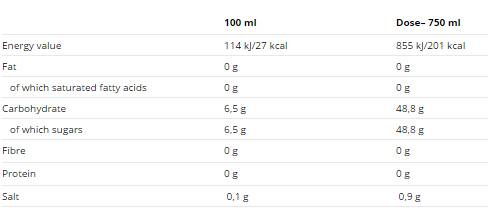 Animal NRG Box / 24x250 ml