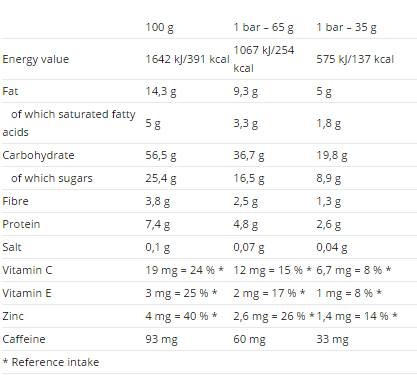 Napätie energetického koláča s kofeínom 65 g 25 x 65 gramov