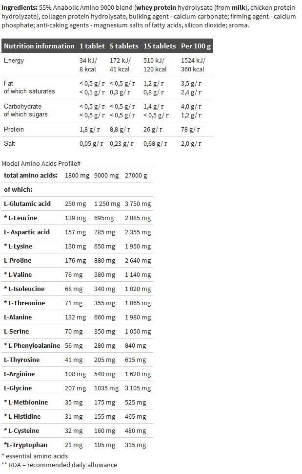 Glutamínové mega čiapky 1400 - 30 x 30 kapsuly