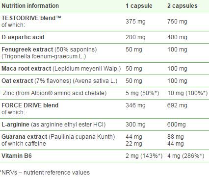 Erekton Ultra - 30 kapsúl
