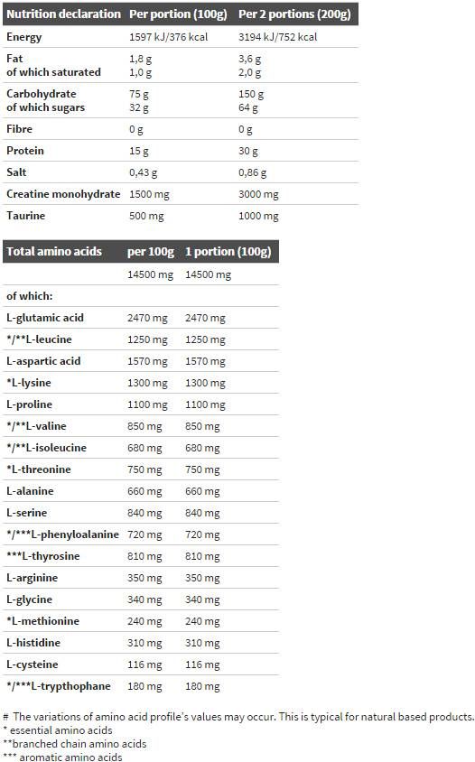 Získajte bolice 6000 - 6800 gramov
