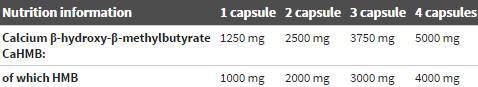 HMB mega čiapky - 120 kapsúl