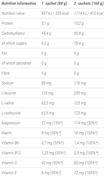 Postavte sa podľa obnovovacieho gélu 80 gramov