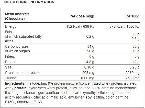 Maximálna hmotnosť 3xl 6000 gramov
