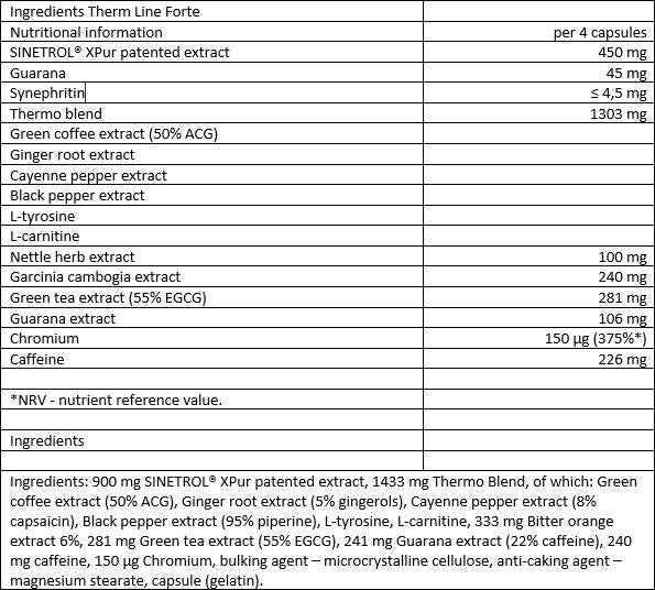Termínka Forte - 60 kapsúl