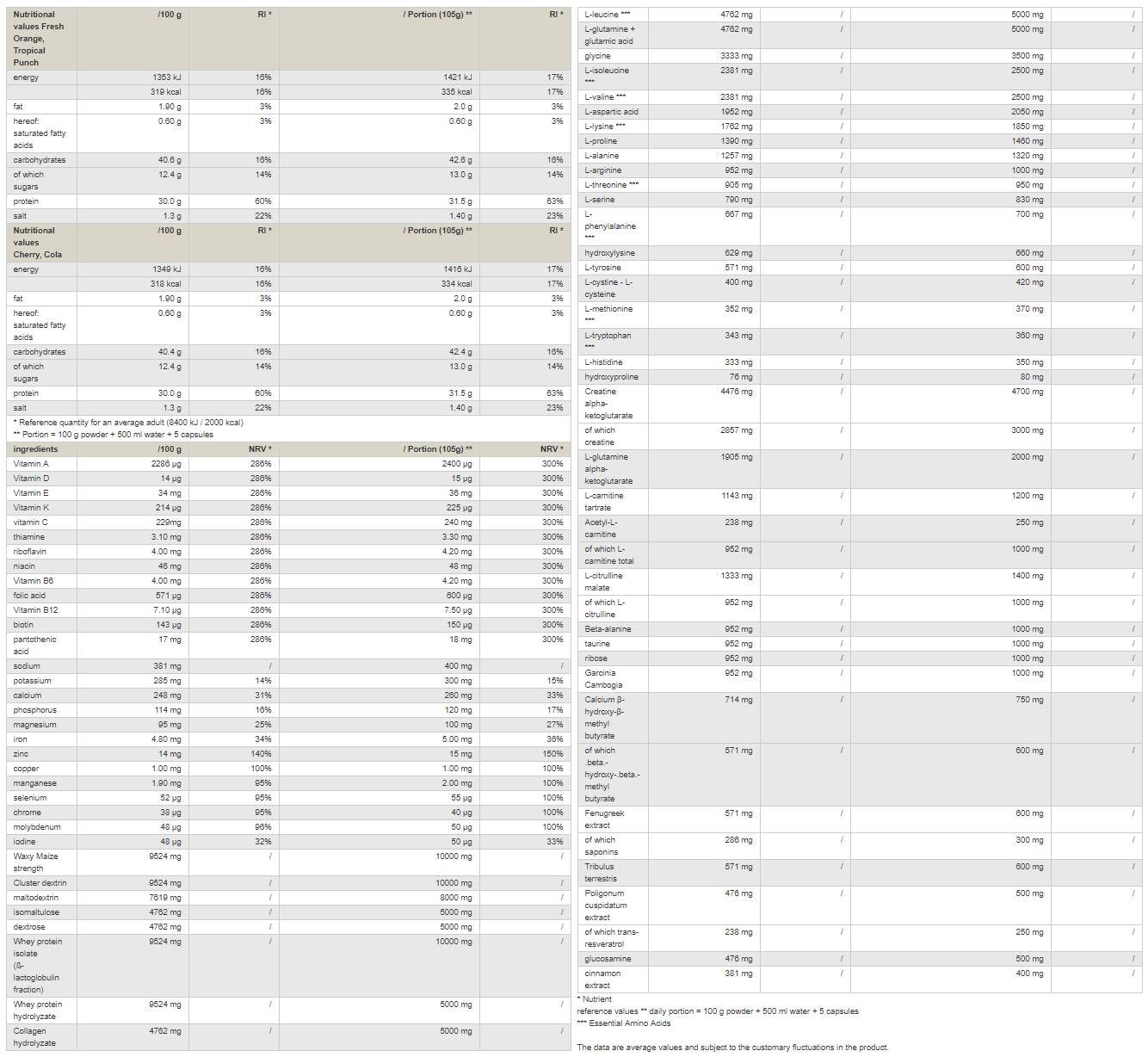 Createston / Professional - 3150 gramov