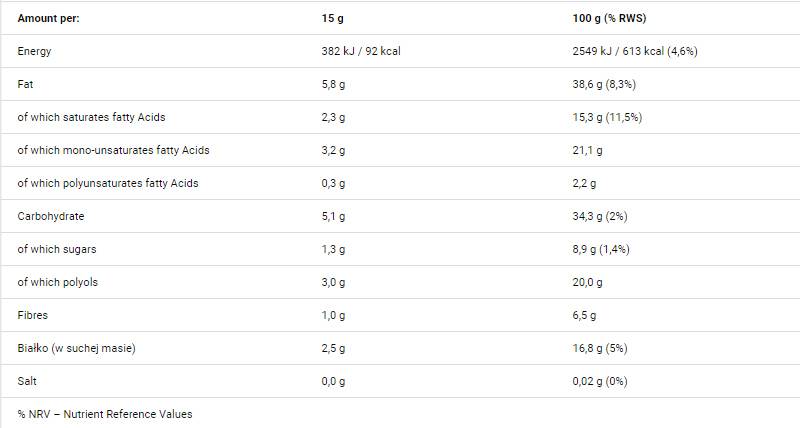 Choconutto 250 gramov