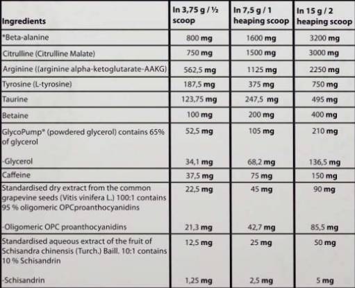 Pump Kong Predbežné cvičenie s Glycopump® - 450 gramov