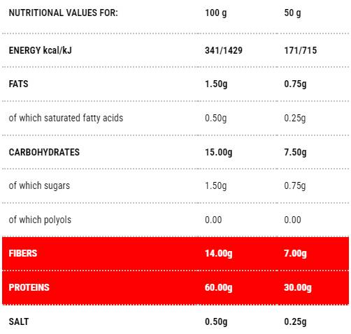 Protopasta Sedani | Fáza 1 - 250 gramov
