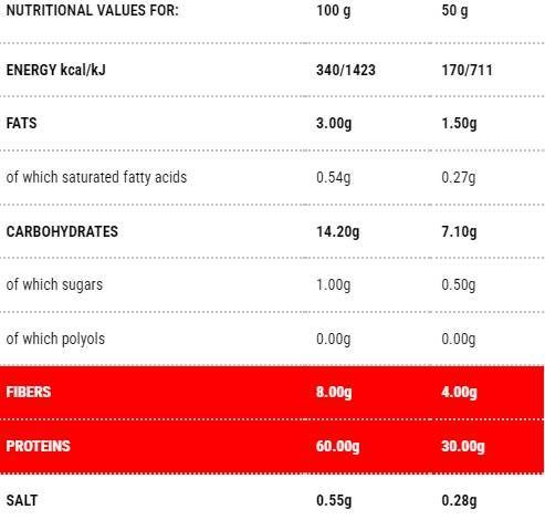 Protopasta lasagna | Fáza 1 - 150 gramov