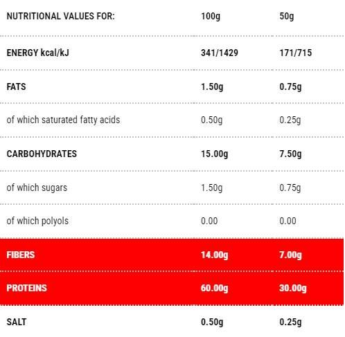 Protopasta Risoni | Fáza 1 - 50 gramov