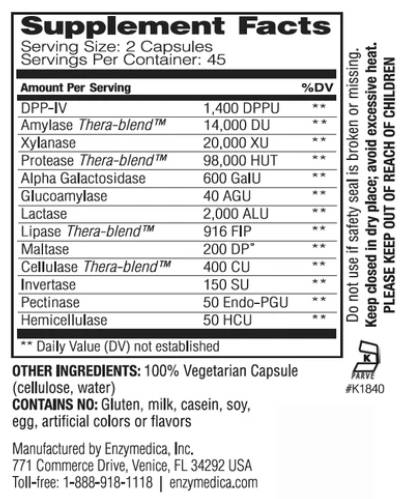 Digest Spectrum - 90 kapsúl