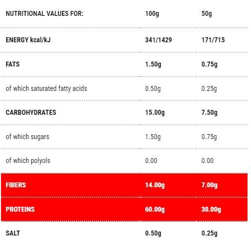 Protopasta Penne | Fáza 1 - 50 gramov