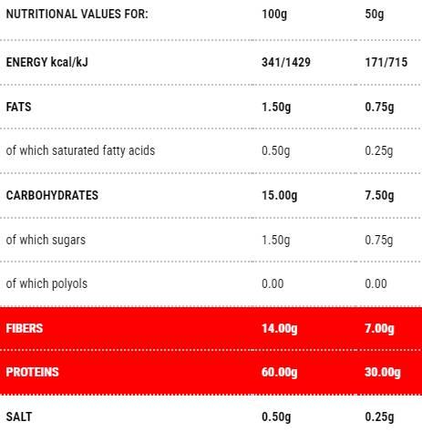 Protopaste Tupetti | Fáza 1 - 50 gramov