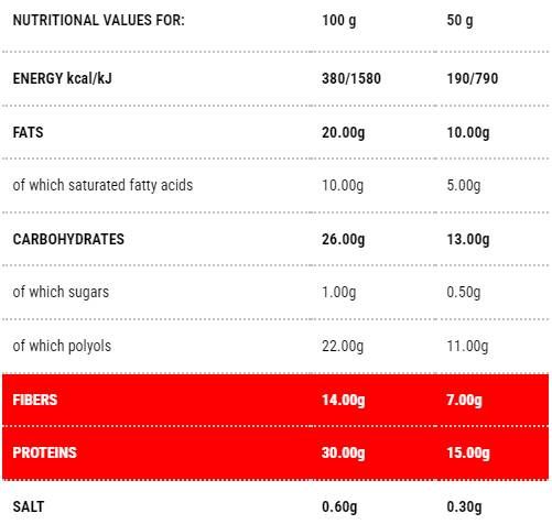 Protobisco Vanilla-Lemon | Fáza 1 - 50 gramov