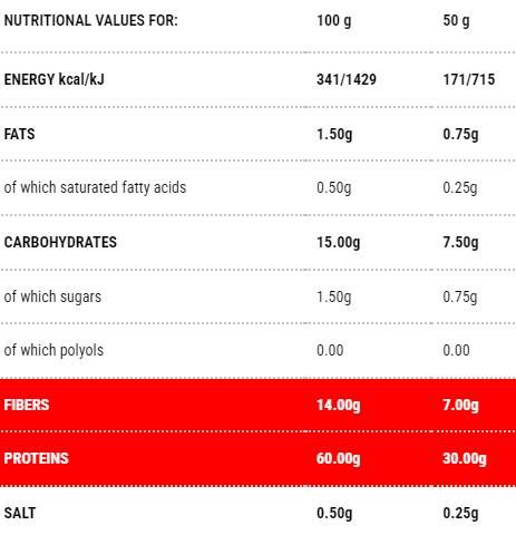 Protopasta Stortini | Stage 1 - 50 grams - Nutra Best Europe