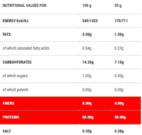 Protopasta tagliatelle | Fáza 1 - 100 gramov