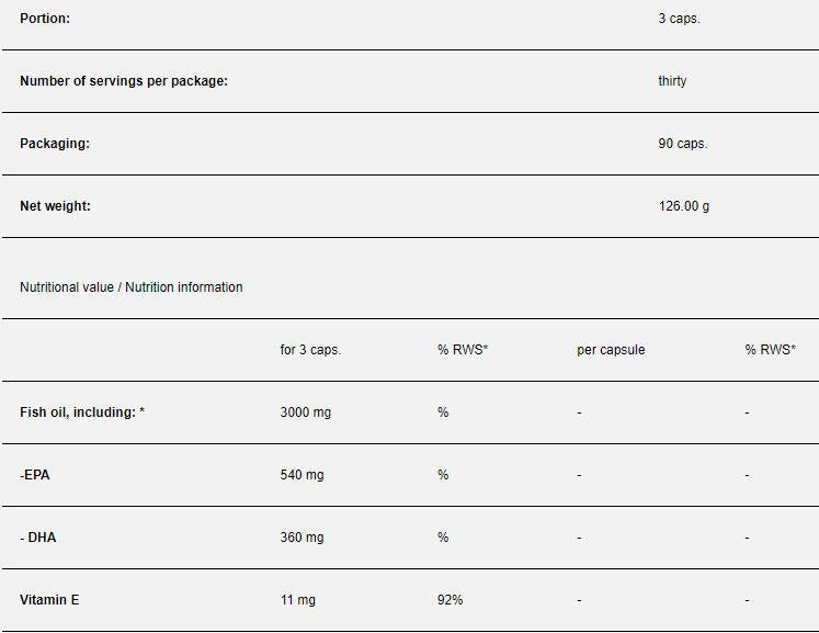 Omega 3 Strong - 90 gélových kapsúl