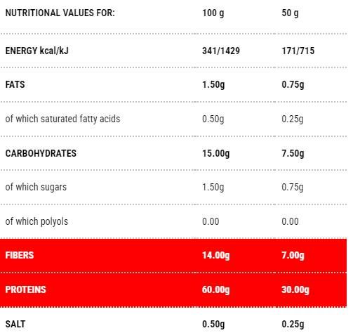 Protopasta fusilli | Fáza 1 - 200 gramov