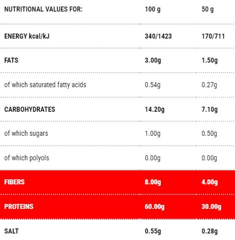 Rezance Protopasta | Fáza 1 - 140 gramov