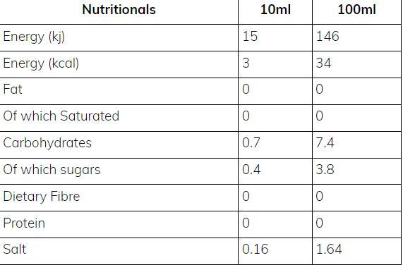 Chudá omáčka Paradajkový kečup - 425 ml