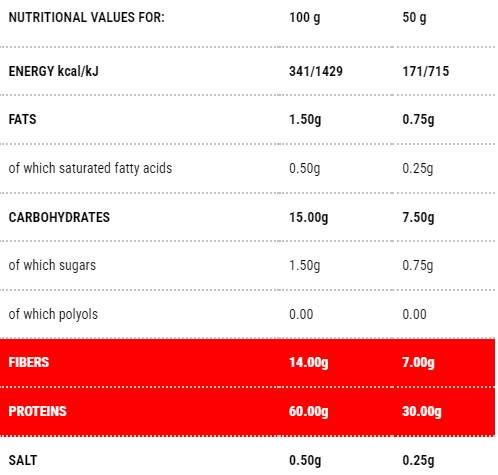 Protopaste Tupetti | Fáza 1 - 300 gramov