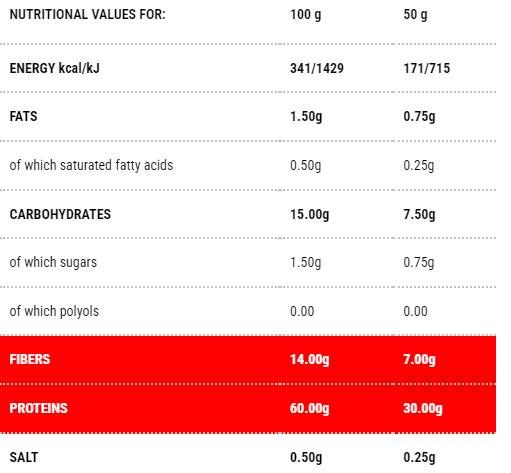 Protopasta Risoni | Fáza 1 - 500 gramov