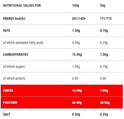 Protopasta Penne | Fáza 1 - 250 gramov