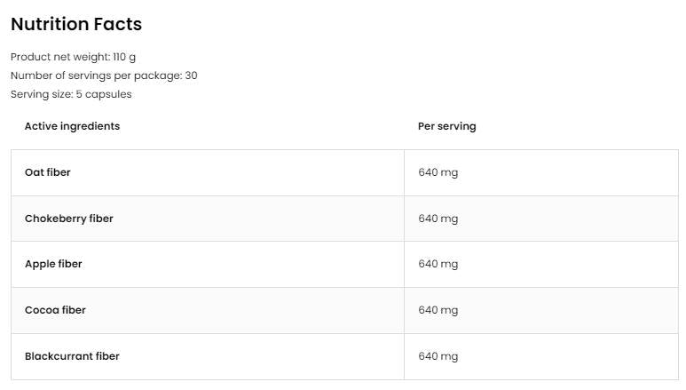 Čiapky Fibwell® | Komplex 5 zdrojov vlákien 150 kapsúl