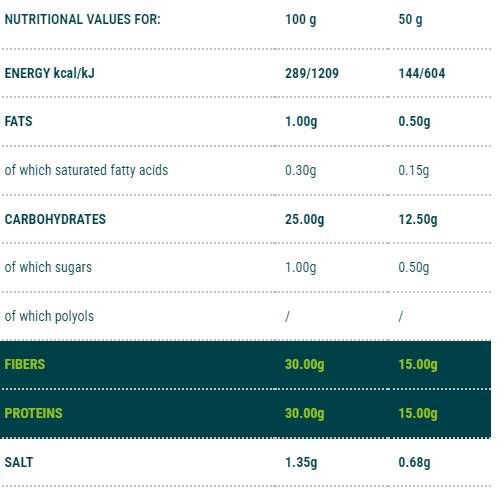 MacCarozone Spagetti | Fáza 3 - 500 gramov