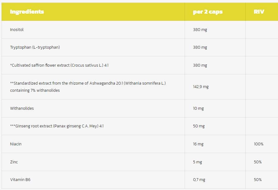 Apatil max | s Ashwagandha, šafranom a ženšenom - 60 kapsúl