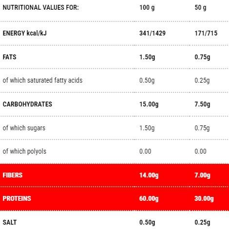 Protopasta Sedani | Fáza 1 - 50 gramov