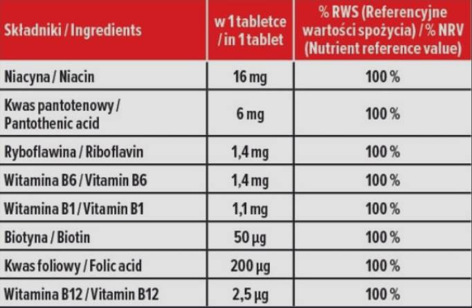B-komplex | Denný vzorec - 90 tabliet