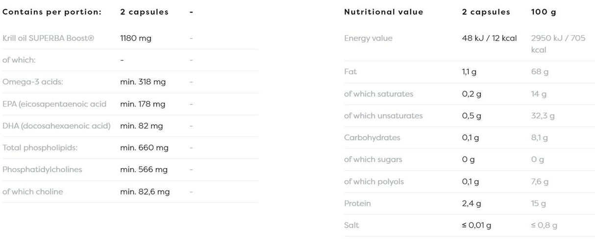 Super Krill Oil 1180 mg - 60 gélových kapsúl