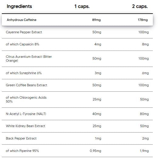 Thermo Burn | with Synephrine & N-Acetyl L-Tyrosine - 90 капсули - Feel You