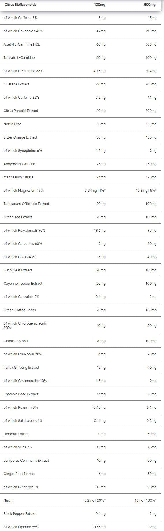 Horieť | Vzorec spaľovania tukov - 150 kapsúl