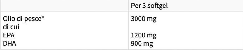 Omega 3TGX | so 70% omega -3 - 60 softgelmi