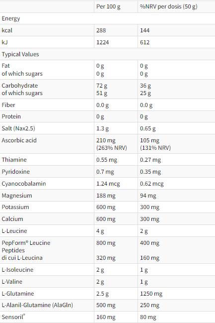 Extrémne rekupero | Po tréningu vzorec - 16 x 50 gramov