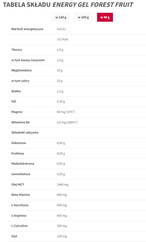 Energetický gél | Vytrvalosť - 40 gramov