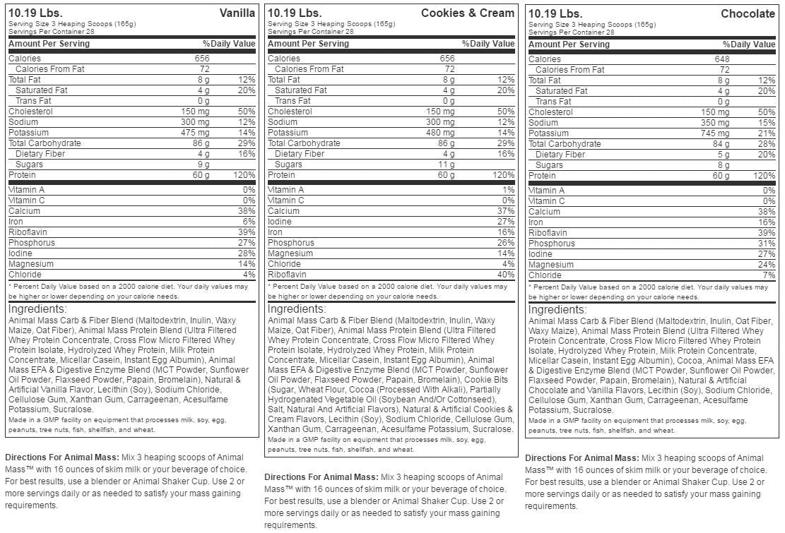 Zvieratá hmota - 4620 gramov
