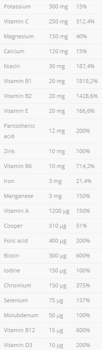 Vitamínové vitamíny a minerály - 120 kapsúl