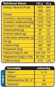 <tc>VITARGO</tc> Profesionálne 2000 gramov