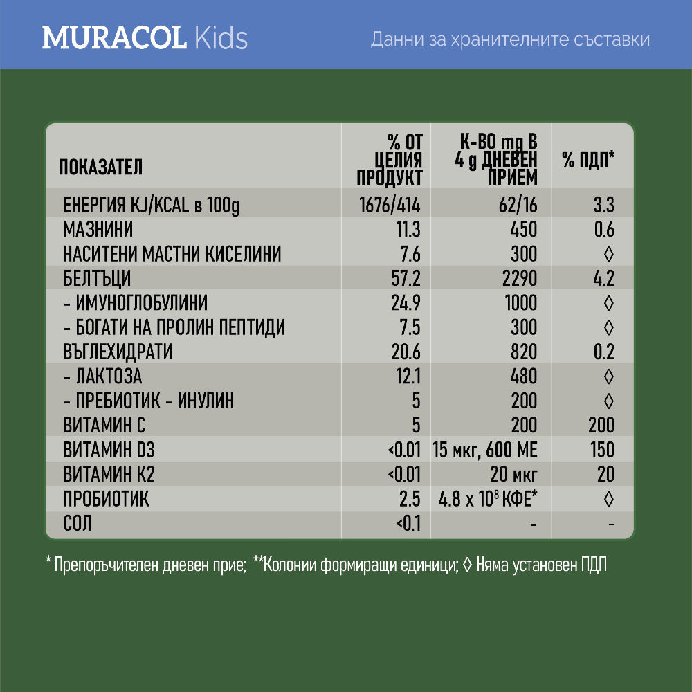 100% lipozomálne byvolie kolostrum 120 g <tc>Muracol</tc> Chráňte DETI | HALAL
