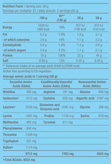 100% čistá srvátka - 2,27 kg