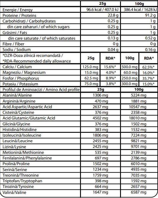 100% srvátkový proteínový izolát ISOLAC® - 900 gramov