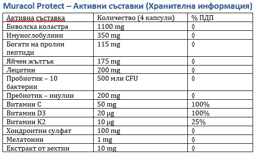 Lipozomálne byvolie kolostrum 120 kapsúl<tc>Muracol</tc> Chrániť“