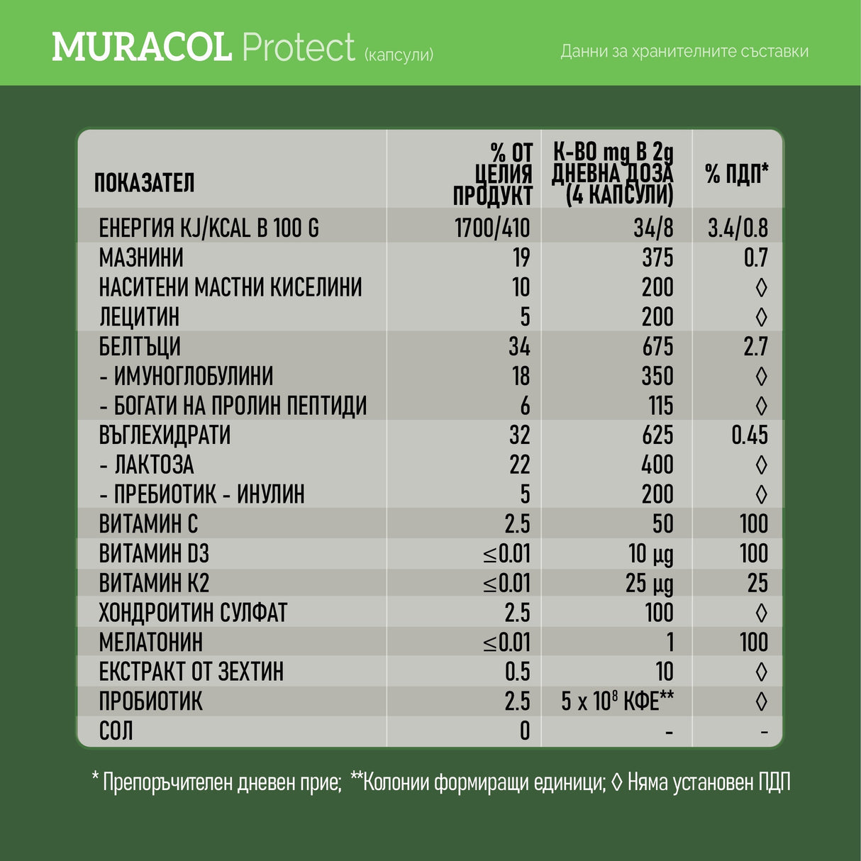 Lipozomálne byvolie kolostrum 120 kapsúl<tc>Muracol</tc> Chrániť“
