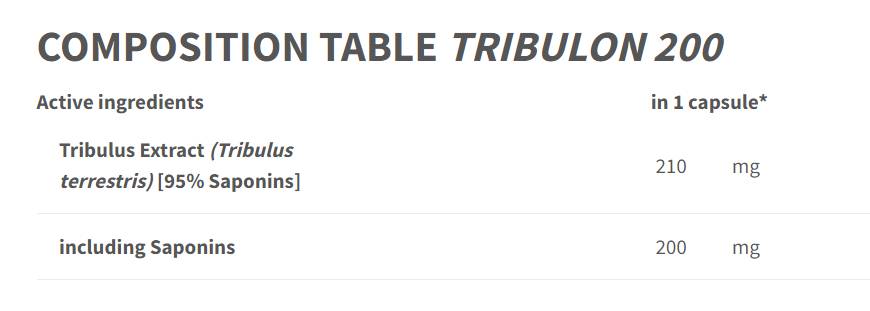 Tribulon 200 - Tribulus Terrestris 95% - 90 kapsúl