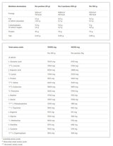 Srvátkový proteínový komplex 100% - 2270 gramov