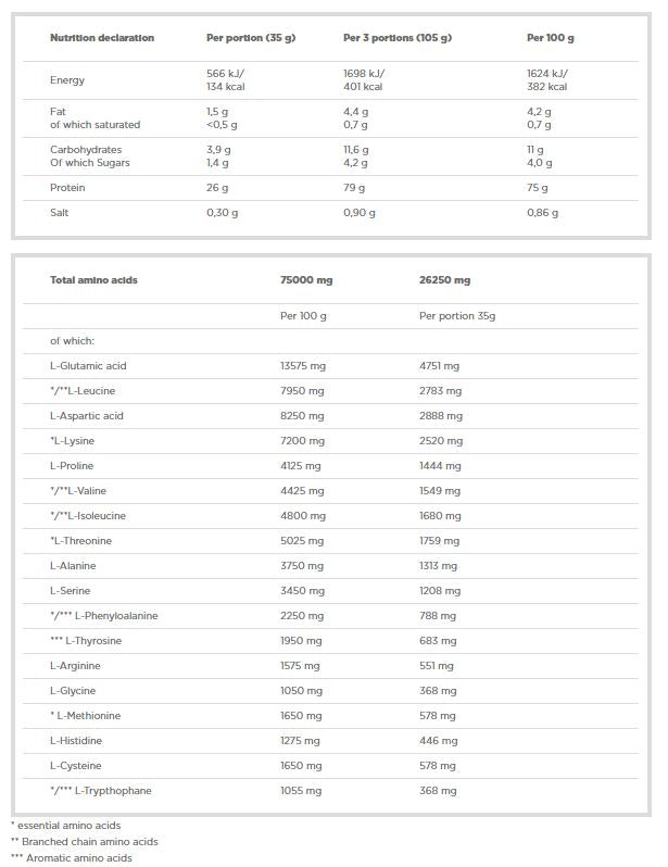 Srvátkový proteínový komplex 100% - 700 gramov
